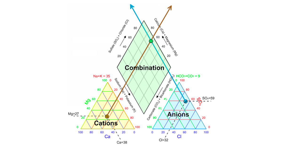 Building a Sustainable Future: How Hydrogeologists Communicate Water Quality