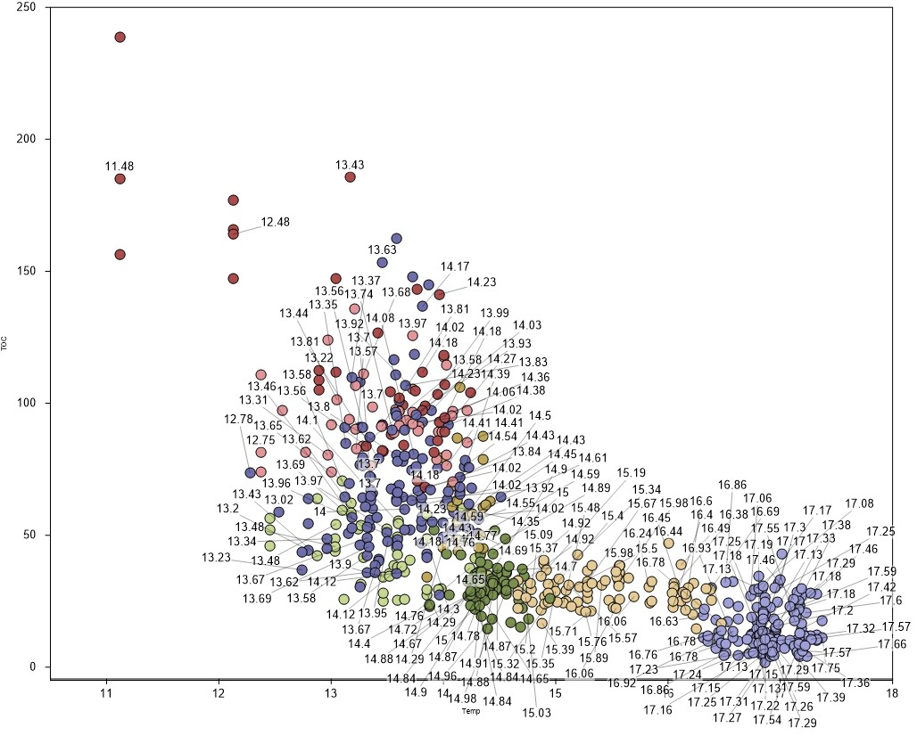 Grapher scatter plot after disperse labels command is used