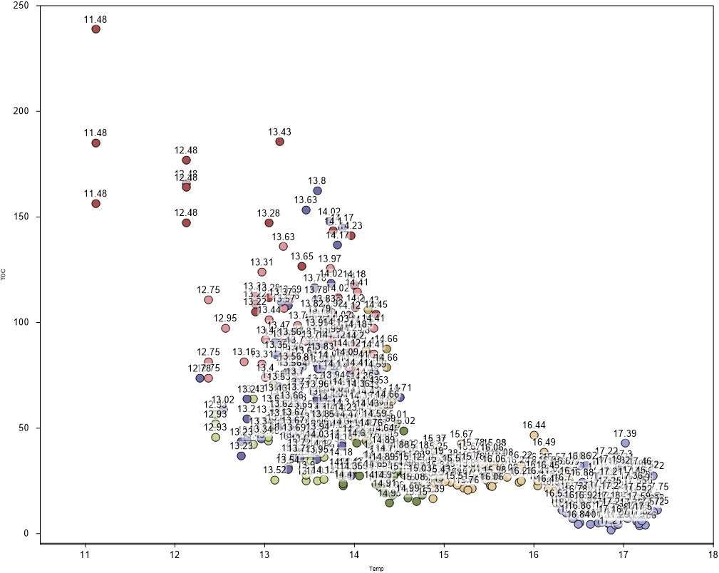 Grapher scatter plot before disperse labels command is used