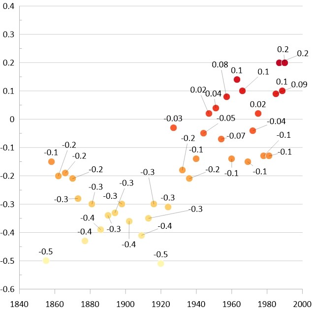 Grapher Scatter plot before percent label command is used