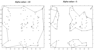 Alpha shape comparison of shapes with different values