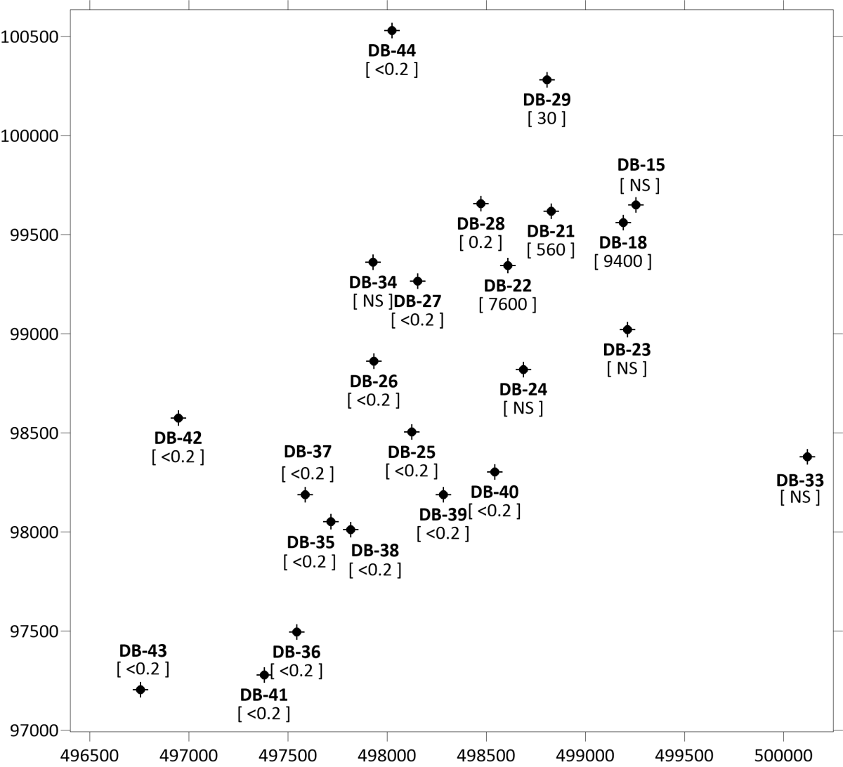 A post map of a typical concentration dataset showing the point locations, well ID, and reported concentration