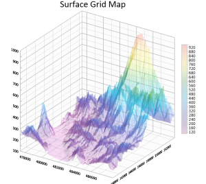 Surface Grid Map plot type available in the latest Grapher release