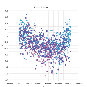 Thinned class scatter plot available in the latest Grapher release