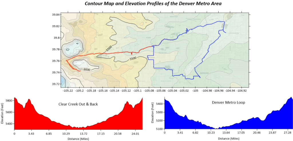 Elevation profile of bike trails in the Denver Metro area created from GPS data in Surfer