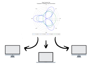 Collaboration with all stakeholders is easy using Grapher