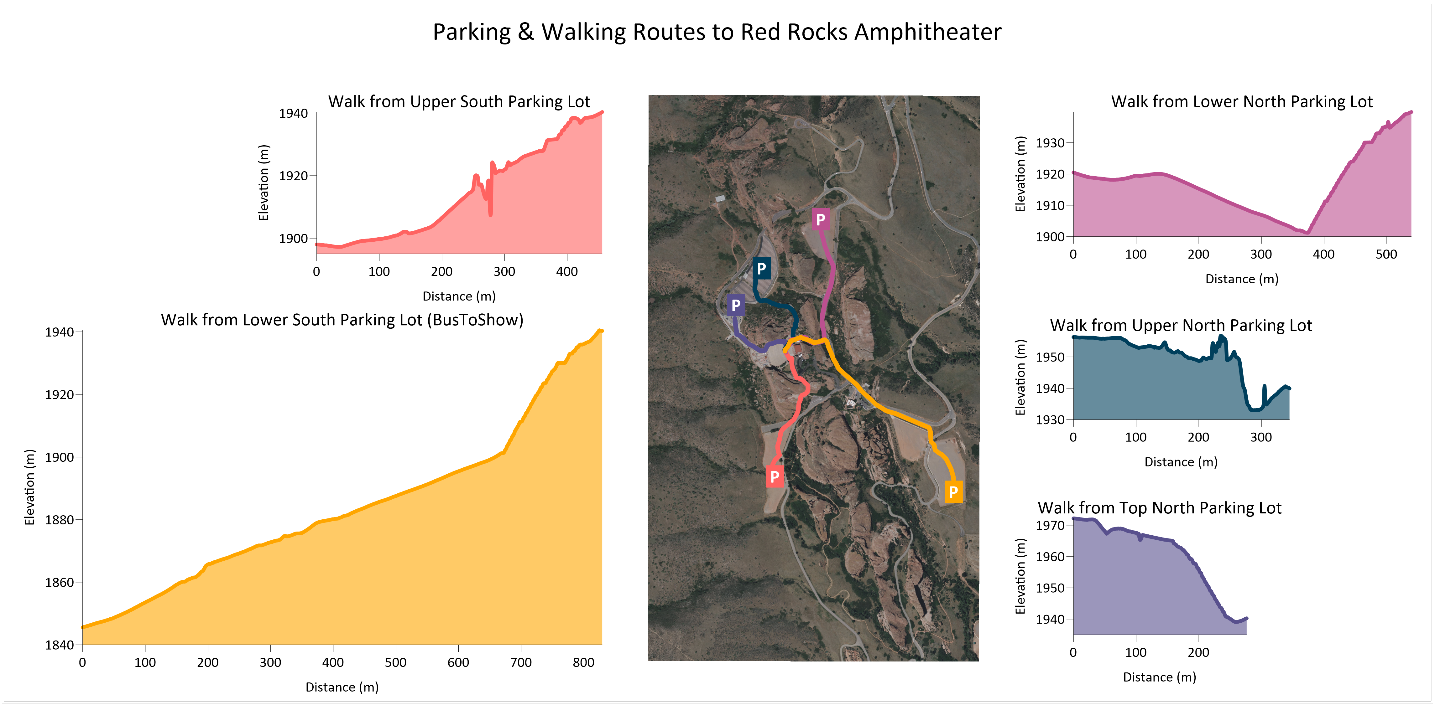 Elevation profiles of the trails into Red Rocks Amphitheatre in Colorado