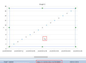 The mouse cursor position is shown in the Status Bar in the Date/Time format of the X Axis labels